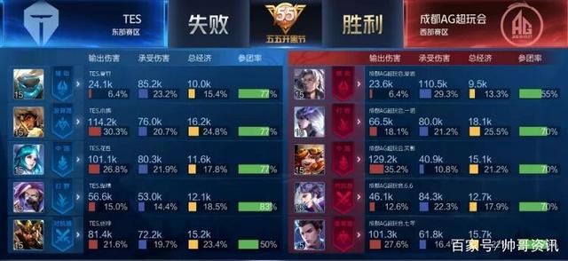 在位置劣势