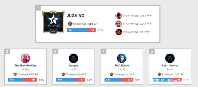 仍需要一位 仍需要一位