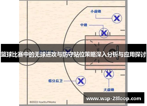 篮球比赛中的无球进攻与防守站位策略深入分析与应用探讨