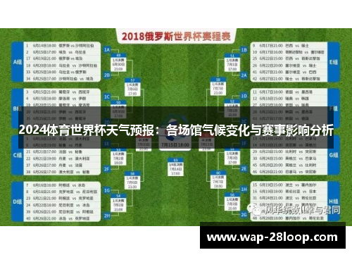 2024体育世界杯天气预报：各场馆气候变化与赛事影响分析