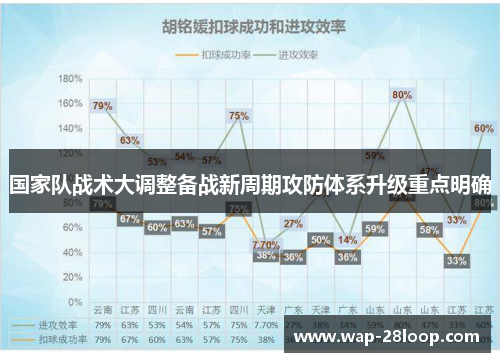 国家队战术大调整备战新周期攻防体系升级重点明确