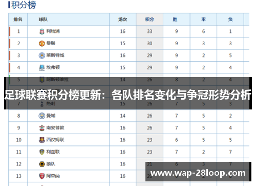 足球联赛积分榜更新：各队排名变化与争冠形势分析