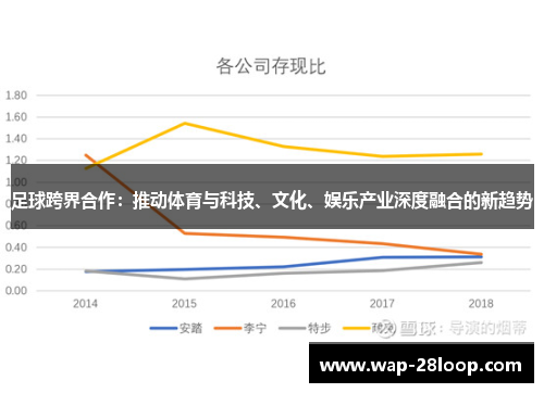 足球跨界合作：推动体育与科技、文化、娱乐产业深度融合的新趋势