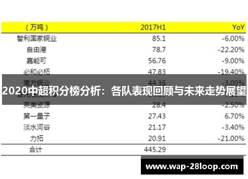 2020中超积分榜分析：各队表现回顾与未来走势展望