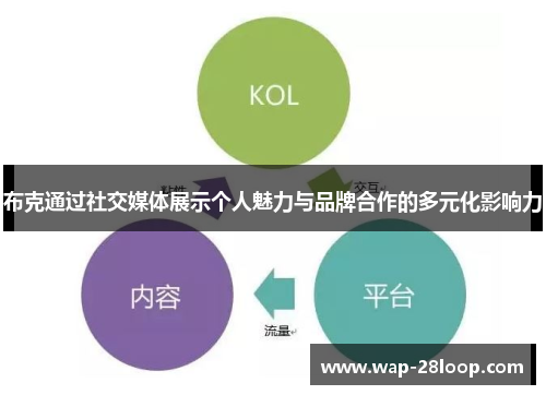 布克通过社交媒体展示个人魅力与品牌合作的多元化影响力