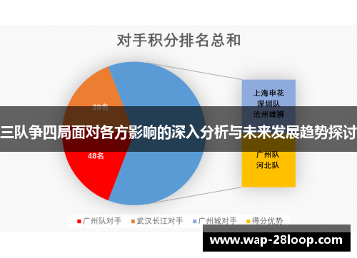三队争四局面对各方影响的深入分析与未来发展趋势探讨