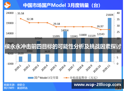 侯永永冲击前四目标的可能性分析及挑战因素探讨
