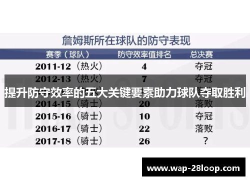 提升防守效率的五大关键要素助力球队夺取胜利