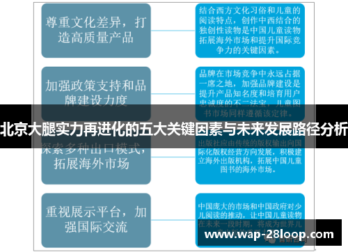 北京大腿实力再进化的五大关键因素与未来发展路径分析