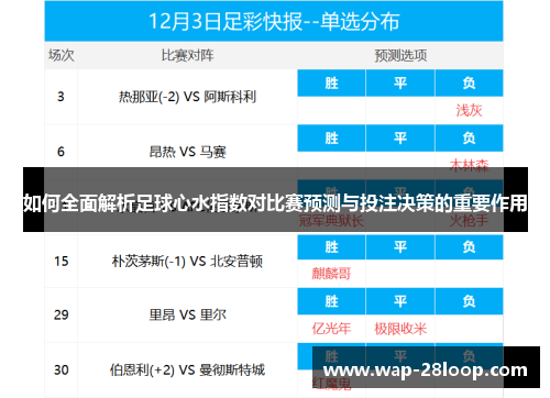 如何全面解析足球心水指数对比赛预测与投注决策的重要作用