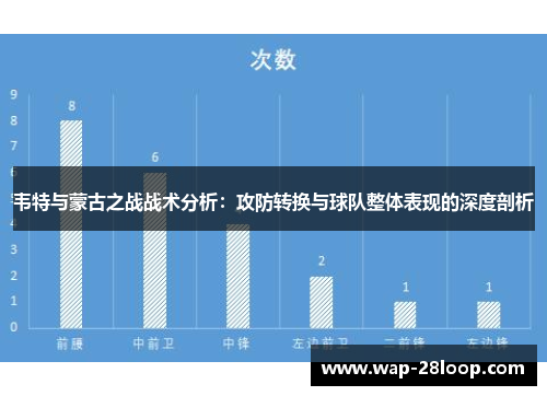 韦特与蒙古之战战术分析：攻防转换与球队整体表现的深度剖析