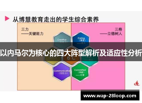以内马尔为核心的四大阵型解析及适应性分析